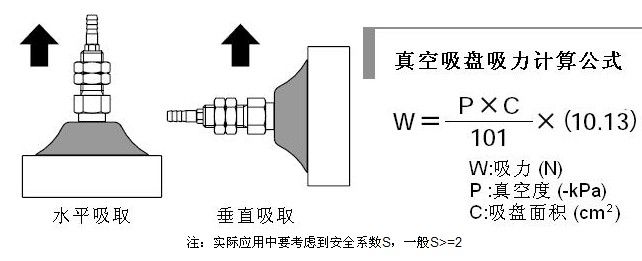 真空吸盘计算公式